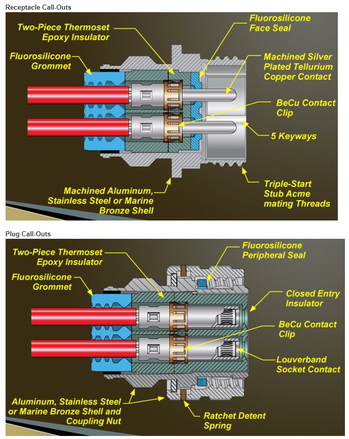 Mechanical Drawing - Glenair Series 970 PowerTrip™ Power Connectors